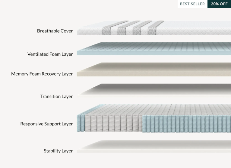 Sapira Hybrid Mattress