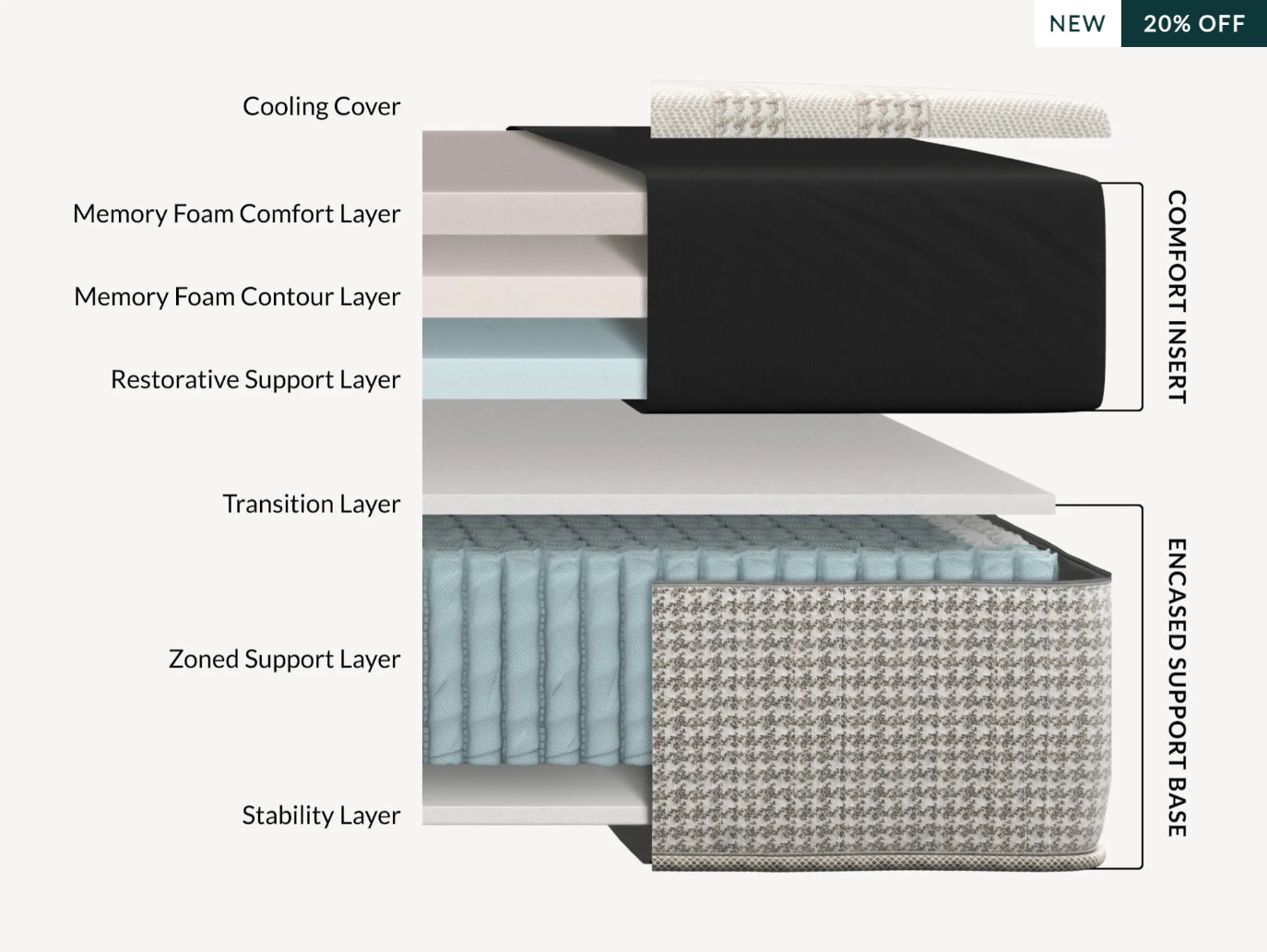 Reserve Hybrid Mattress