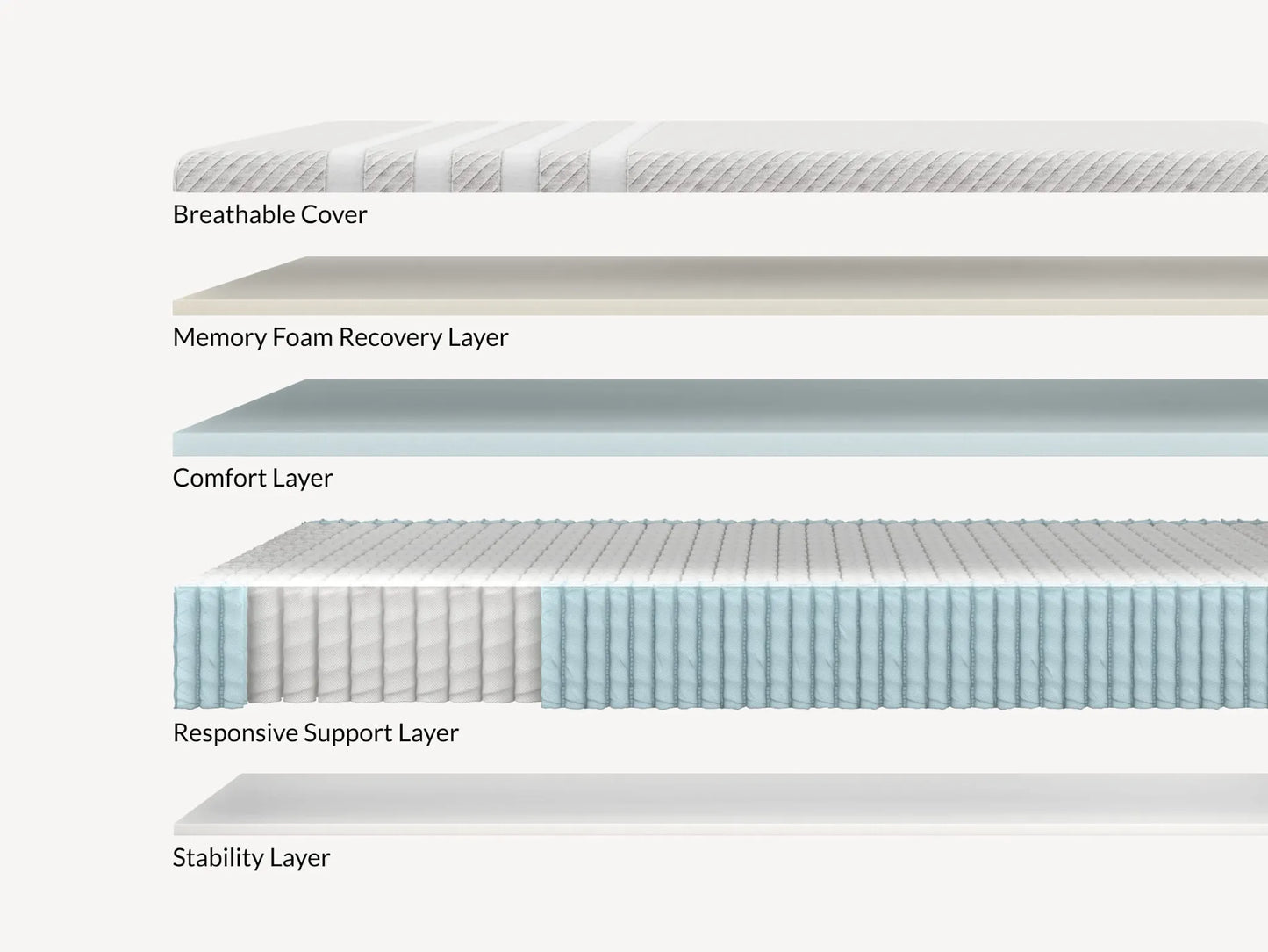 Original Hybrid Mattress