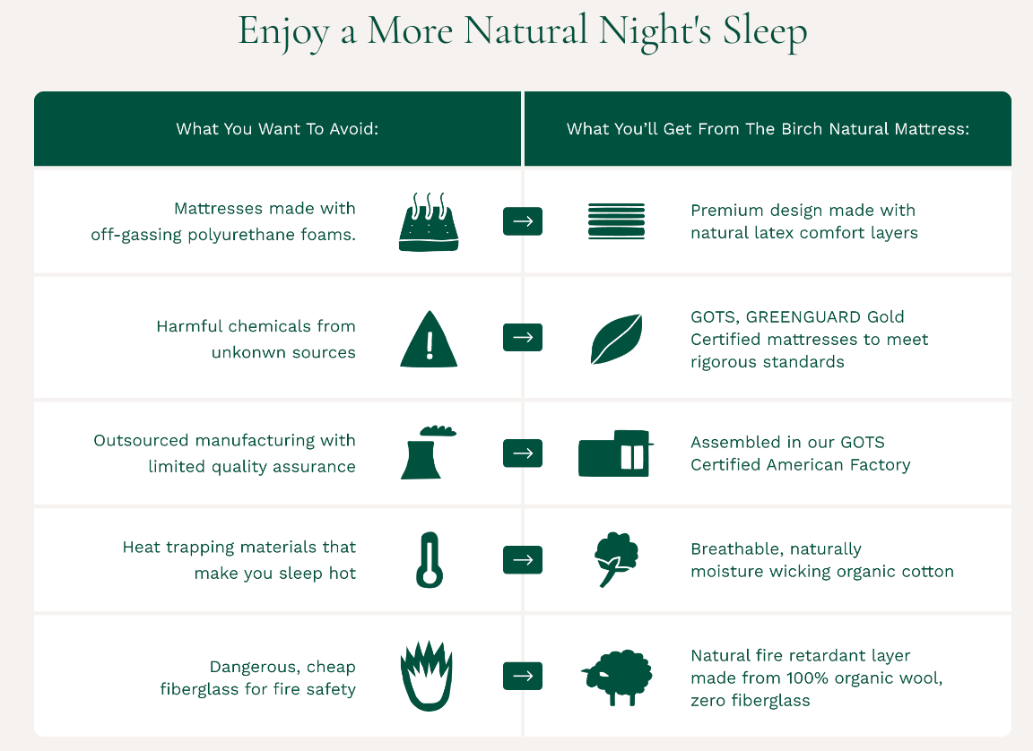 Birch Luxe Natural Mattress