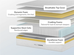 Dawn Core mattress