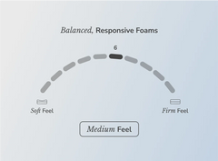 Dusk Core mattress