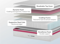 Dusk Core mattress