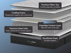 Plus Core mattress