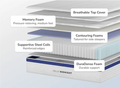 Midnight Core mattress