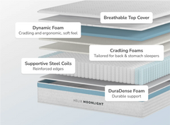 Moonlight Core mattress