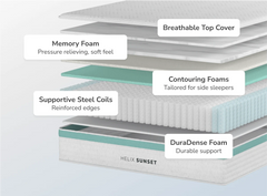 Sunset Core mattress