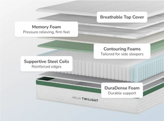Twilight Core mattress